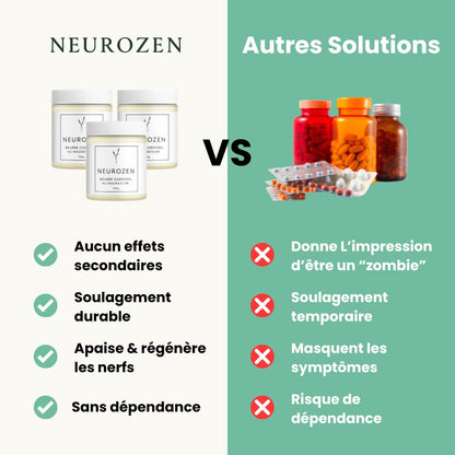 NeuroZen - Lotion au magnesium